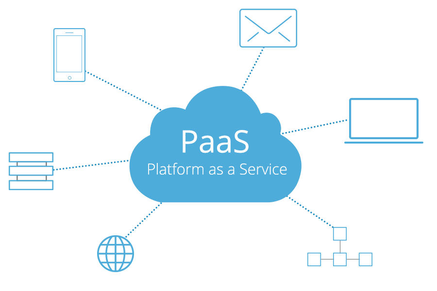 What Is PaaS? What Is PaaS?