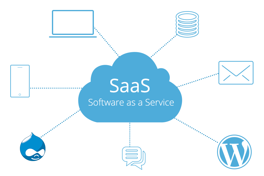 O que é SaaS? | Weblink